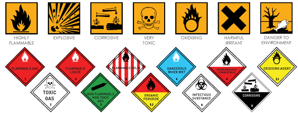 Dangerous Hazardous and Harmful Cargoes